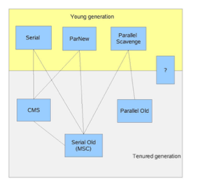 gc-collectors-pairing